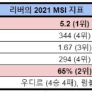낭중지추 이미지