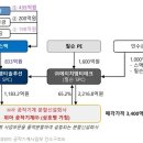 (주)스맥 이미지