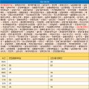 아산병원새마을금고 이미지