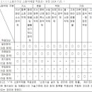 (240725)소화기구 및 자동소화장치의 화재안전기술기준 (NFTC 101) 개정 주요 내용 이미지