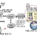 유헬스 이미지