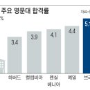 아이비컨설팅