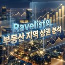 척도(拓道)공인중개사사무소 | 수도권 상업용 부동산, 다음 주 시장 시나리오: 민락동, 용현동 실거래가와 상권 변화 심층 분석 💡