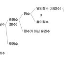 매쓰리더