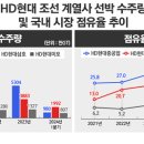 에이치디글로벌