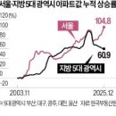 (주)재명산업 | 반도체공화국... 난 이 글을 읽는데, 한국 경제/산업/금융의 총체적 병리현상을 보고 있는 중이다...