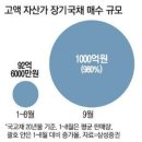 10월 4일 화요일 간추린 뉴스와 날씨 이미지