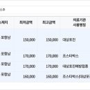 포항시남구65 티스토리