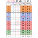 박명기 | 2024학년도 중등학교 교사 임용후보자 선정경쟁시험 체육 1차 후기.