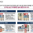 알파안전물산