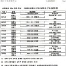 강홍식 족보수단 수정안 제출 이미지