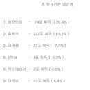 지금 락싸에서 하고 있는 종합컨텐츠 게시판 이름 공모 투표 ㅋㅋㅋㅋㅋㅋㅋ 이미지