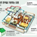 Re:아파트 면적 구분 이미지