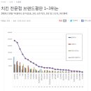 통계 분석의 외곡 사례 2가지 FC MBA 14r기 박병연(19200108) 이미지