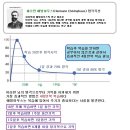 영춘학원