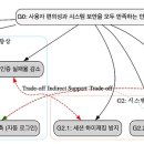유리돔 모드등 이미지