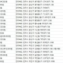 모래내피부과산부인과의원