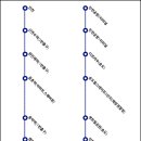 신연수역 2번출구 이미지