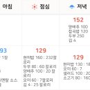 임당 이미지