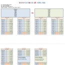 슬기로운 당구 동호회 생활