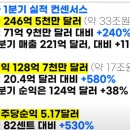 5월 4주 주간 주식시황 이미지