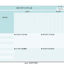 ISO 회원사, 방침 목표관리 절차서 (우수사례) 이미지