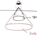 빛의파동 이미지