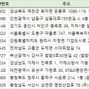 주식회사 정인푸드 네이버블로그
