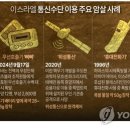 삐삐 이미지