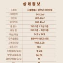 이태원부동산중개컨설팅 | [서울호스텔임대] 이태원역 도보 약 2분,1년전 리모델링 완료한 인기매물!