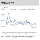 8/14일 수요일 LDPE-저밀도폴리에틸렌가격및전망 이미지