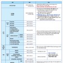 [학원의 신] 2026 국립공주대학교 수시 학과 모집요강 이미지