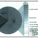 미만성 대B-세포림프종과 업무의 상당인과관계 인정가능여부[라돈과 극저주파 전자기장] 1심 이미지