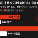 작년 랜섬웨어 피해 지불액 평균 54만달러, 사상 최대 이미지