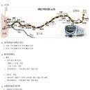경춘선 복선전철 시간표 및 노선도 & 주요역 미리 보기 이미지
