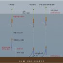 이런낚시방법도 있네요.. 이미지