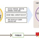 예대복사 이미지