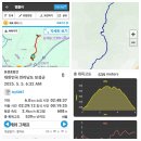 초암산주차장 | 초암산 철쭉