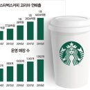 스타벅스 이미지
