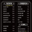 브랜드포차썸비