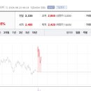 JW메디 토큰포스트