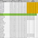 두타민박 이미지