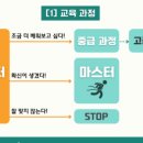 수선+리폼중급 이미지