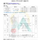 ＜국립＞ 2025년도 후쿠시마대학（福島大学） 이미지