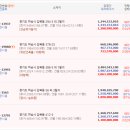 감북동주민센터 이미지