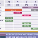 2024-03-0021 - 당진시 | 2024-03-0021