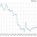 현대사료 주식회사 이미지