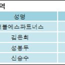 더블에스파트너스