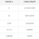 씨유울산태화루점 이미지