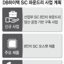 상우전력